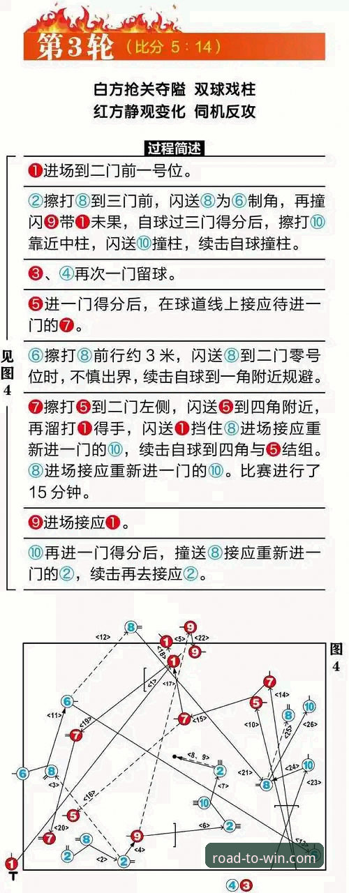 3步开启你的最新易倍体育冠军之路：从注册到实战的完整攻略