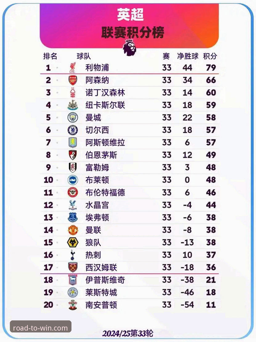 资深用户复盘：从英超五月积分榜看阿森纳的“五月魔咒”破解之道